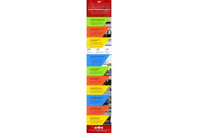 Why you should go for Solent Plastics Infographic