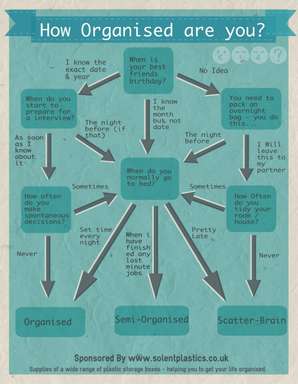 How Organised are you?
