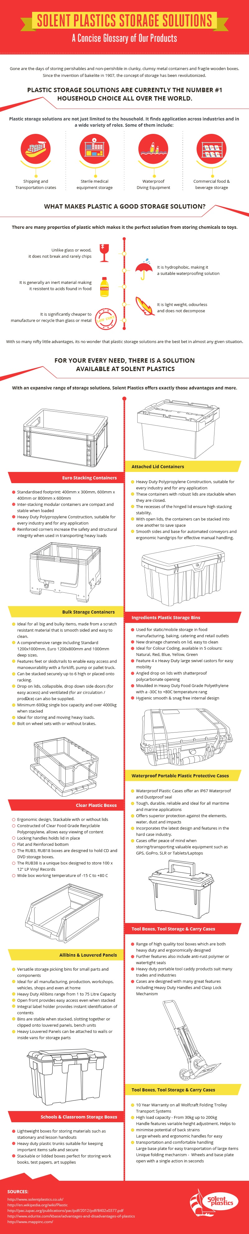 Plastic Storage Solutions Infographic